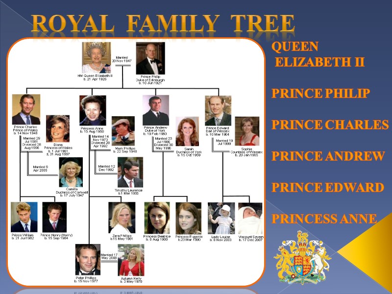 ROYAL  FAMILY  TREE QUEEN   ELIZABETH II  PRINCE PHILIP 